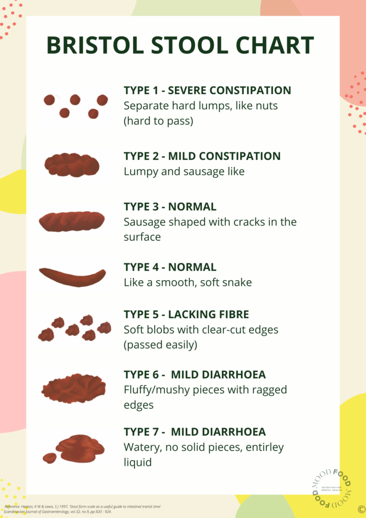 Bristol Stool Chart Mood Food Nutrition